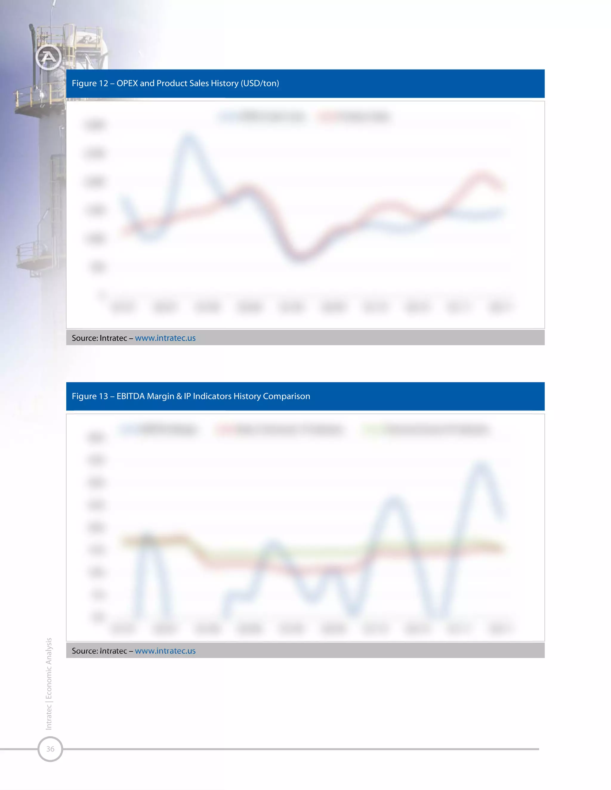 37

Intratec | Economic Analysis

 