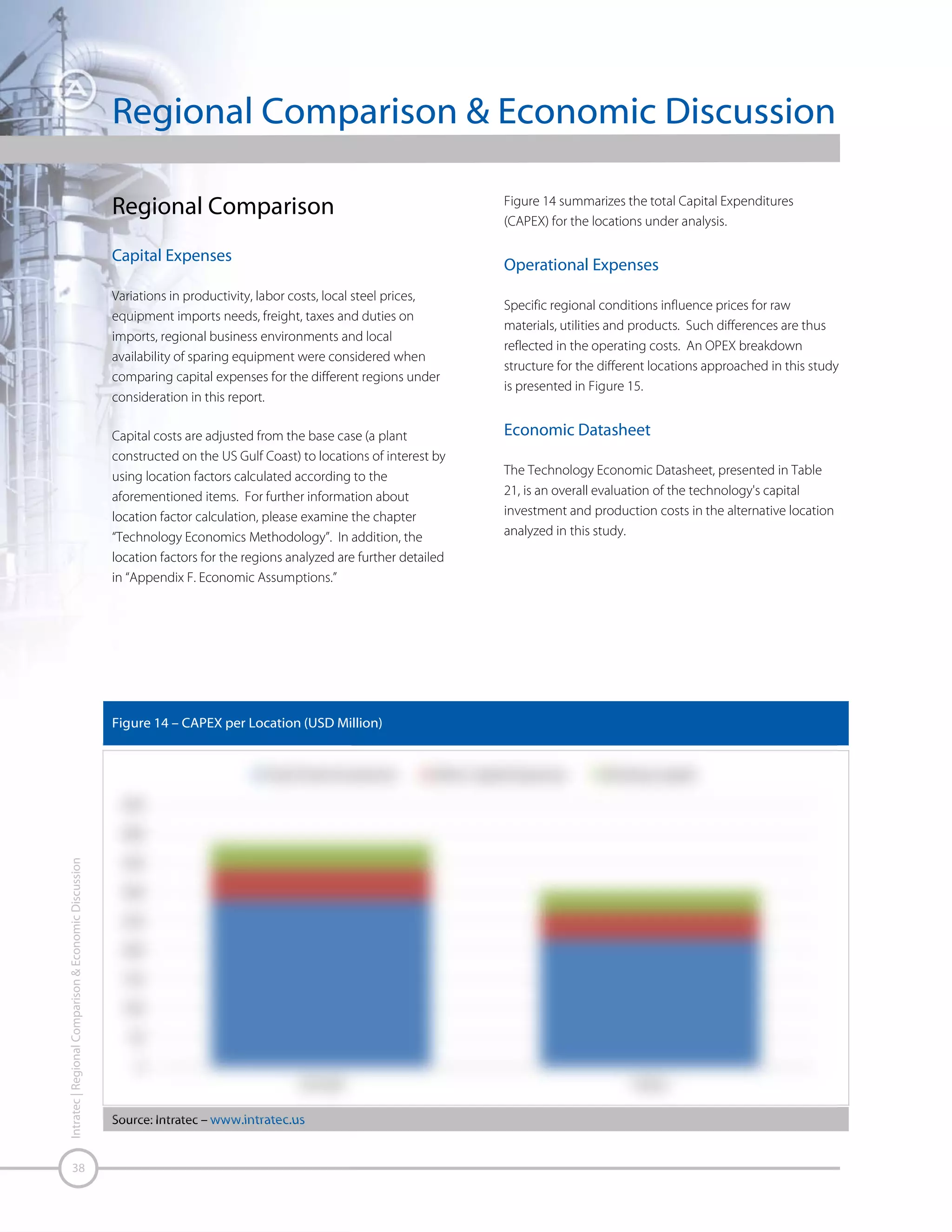 Figure 15 – Operating Costs Breakdown per Location (USD/ton)

Intratec | Regional Comparison & Economic Discussion

Source: Intratec – www.intratec.us

39

 