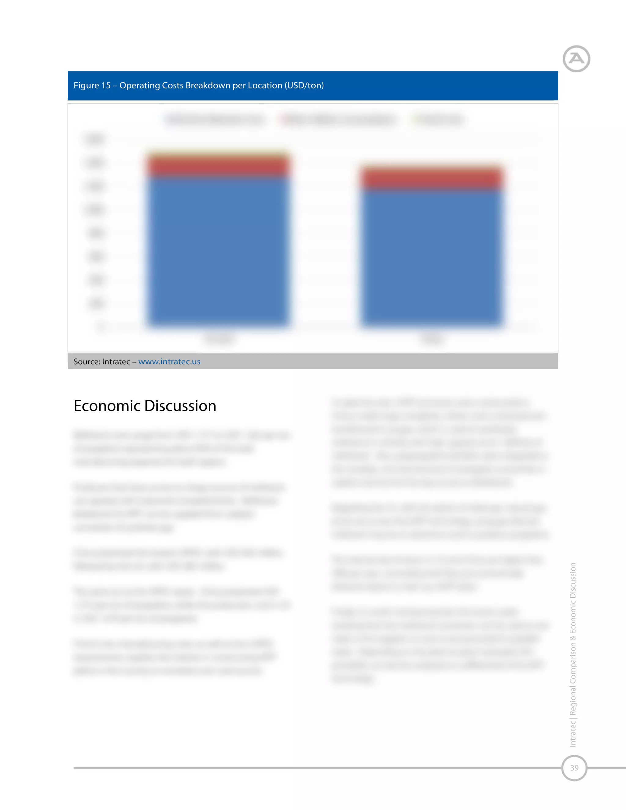 40

Intratec | Regional Comparison & Economic Discussion

 