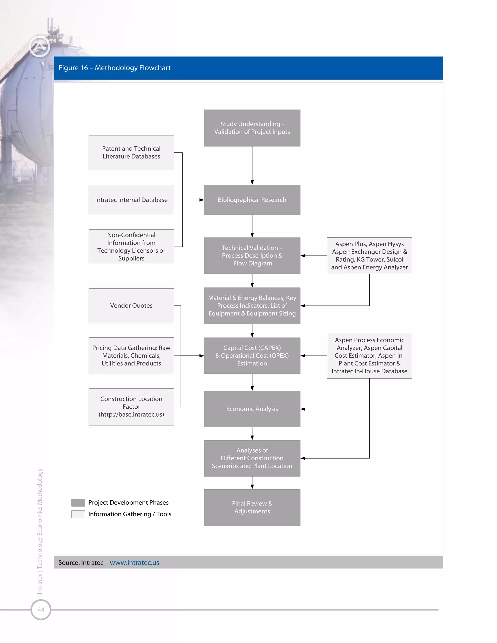 Capital & Operating Cost
Estimates

Process equipment (e.g., reactors and vessels, heat
exchangers, pumps, compressors, etc.)
Process equipment spares

The cost estimate presented in the current study considers
a process technology based on a standardized design
practice, typical of a major chemical company. The specific
design standards employed can have a significant impact
on capital costs.
The basis for the capital cost estimate is that the plant is
considered to be built in a clear field with a typical large
single-line capacity. In comparing the cost estimate hereby
presented with an actual project cost or contractor's
estimate, the following must be considered:
Minor differences or details (many times, unnoticed)
between similar processes can affect cost noticeably.
The omission of process areas in the design considered
may invalidate comparisons with the estimated cost
presented.
Industrial plants may be overdesigned for particular
objectives and situations.
Rapid fluctuation of equipment or construction costs
may invalidate cost estimate.
Equipment vendors or engineering companies may
provide goods or services below profit margins during
economic downturns.
Specific locations may impose higher taxes and fees,
which can impact costs considerably.

Housing for process units
Pipes and supports within the main process units
Instruments, control systems, electrical wires and other
hardware
Foundations, structures and platforms
Insulation, paint and corrosion protection
In addition to the direct material and labor costs, the ISBL
addresses indirect costs, such as construction overheads,
including: payroll burdens, field supervision, equipment
rentals, tools, field office expenses, temporary facilities, etc.

OSBL Investment
The OSBL investment accounts for auxiliary items necessary
to the functioning of the production unit (ISBL), but which
perform a supporting and non-plant-specific role. OSBL
items considered may vary from process to process. The
OSBL investment could include the installed cost of the
following items:
Storage and packaging (storage, bagging and a
warehouse) for products, feedstocks and by-products
Steam units, cooling water and refrigeration systems
Process water treating systems and supply pumps

ISBL Investment
The ISBL investment includes the fixed capital cost of the
main processing units of the plant necessary to the
manufacturing of products. The ISBL investment includes
the installed cost of the following items:

Boiler feed water and supply pumps
Electrical supply, transformers, and switchgear
Auxiliary buildings, including all services and
equipment of: maintenance, stores warehouse,
laboratory, garages, fire station, change house,
cafeteria, medical/safety, administration, etc.
General utilities including plant air, instrument air, inert
gas, stand-by electrical generator, fire water pumps,
etc.
Pollution control, organic waste disposal, aqueous
waste treating, incinerator and flare systems

Intratec | Technology Economics Methodology

In addition, no matter how much time and effort are
devoted to accurately estimating costs, errors may occur
due to the aforementioned factors, as well as cost and labor
changes, construction problems, weather-related issues,
strikes, or other unforeseen situations. This is partially
considered in the project contingency. Finally, it must
always be remembered that an estimated project cost is not
an exact number, but rather is a projection of the probable
cost.

45

 