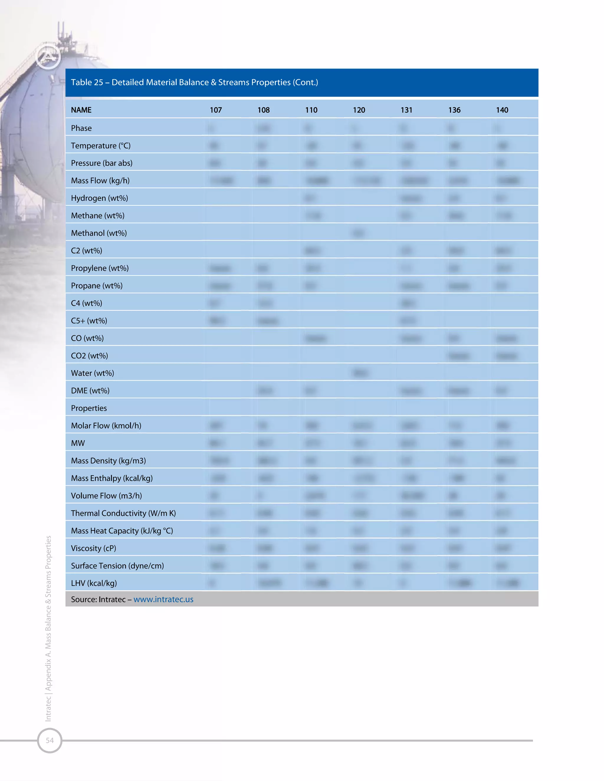 55

Intratec | Appendix B. Utilities Consumption Breakdown

 