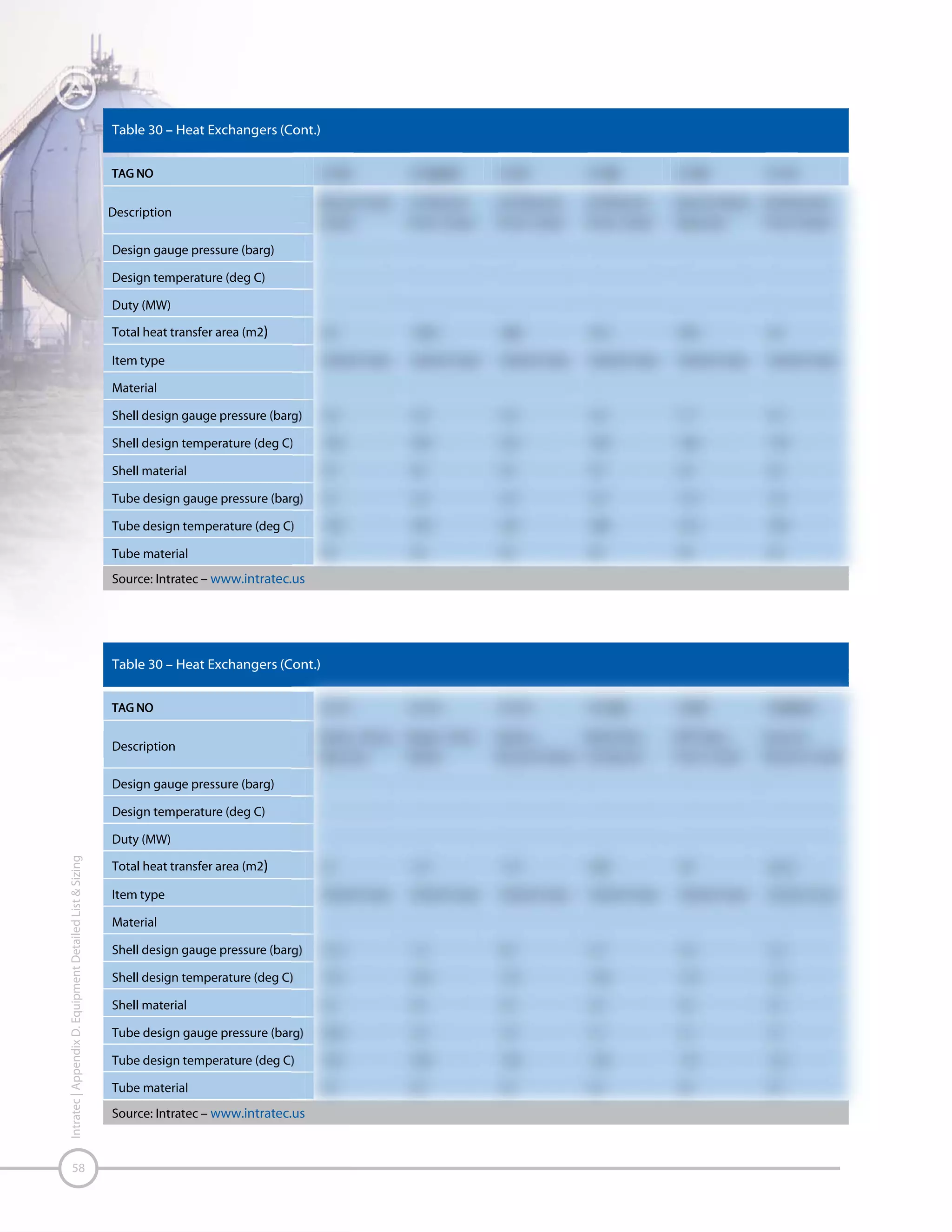 59

Intratec | Appendix D. Equipment Detailed List & Sizing

 