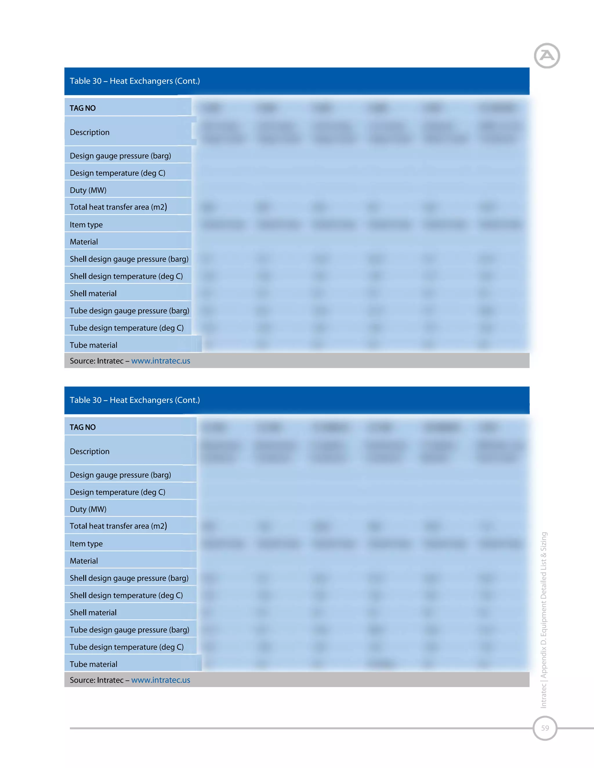 60

Intratec | Appendix D. Equipment Detailed List & Sizing

 