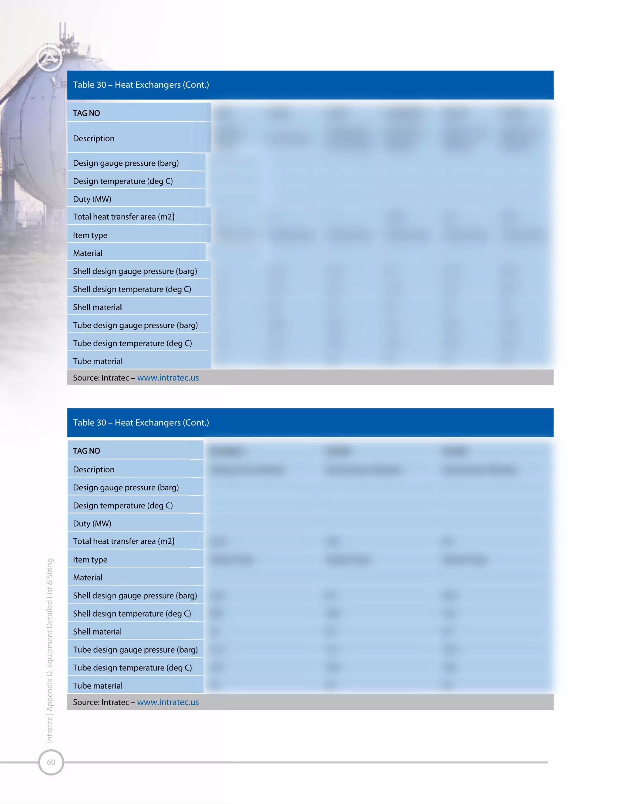61

Intratec | Appendix D. Equipment Detailed List & Sizing

 