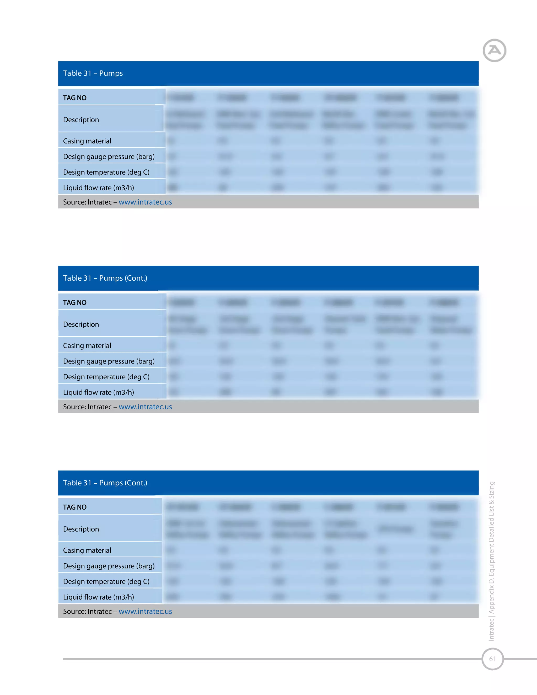 Intratec | Appendix D. Equipment Detailed List & Sizing

Design gauge pressure

(barg)

62

 