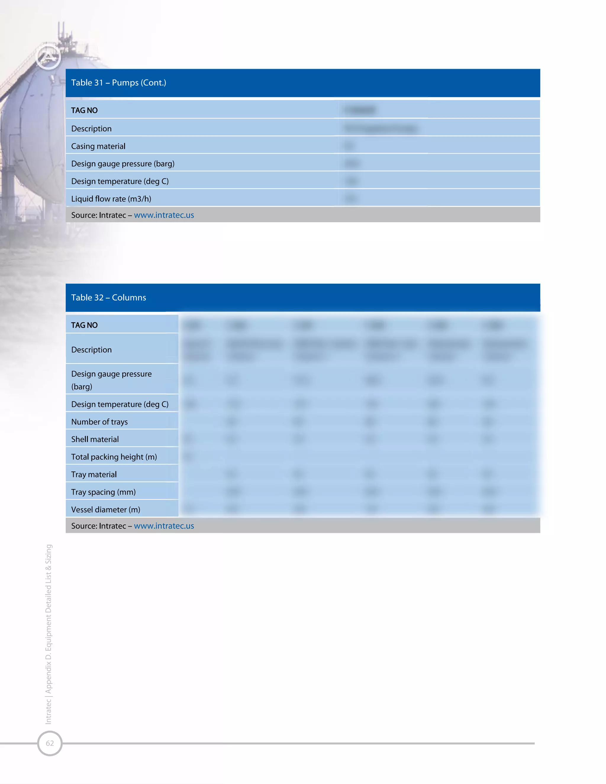 63

Intratec | Appendix D. Equipment Detailed List & Sizing

 