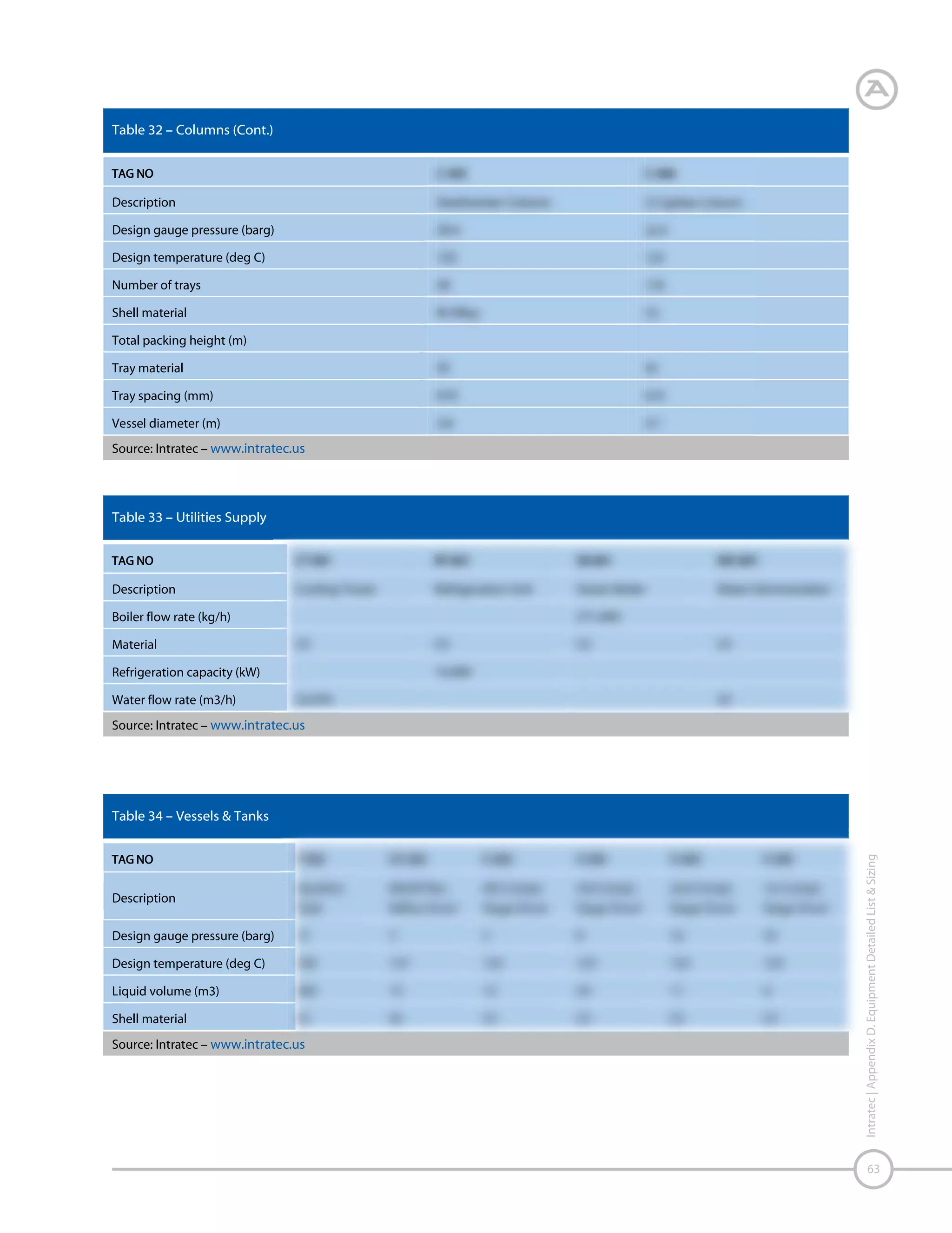 64

Intratec | Appendix D. Equipment Detailed List & Sizing

 