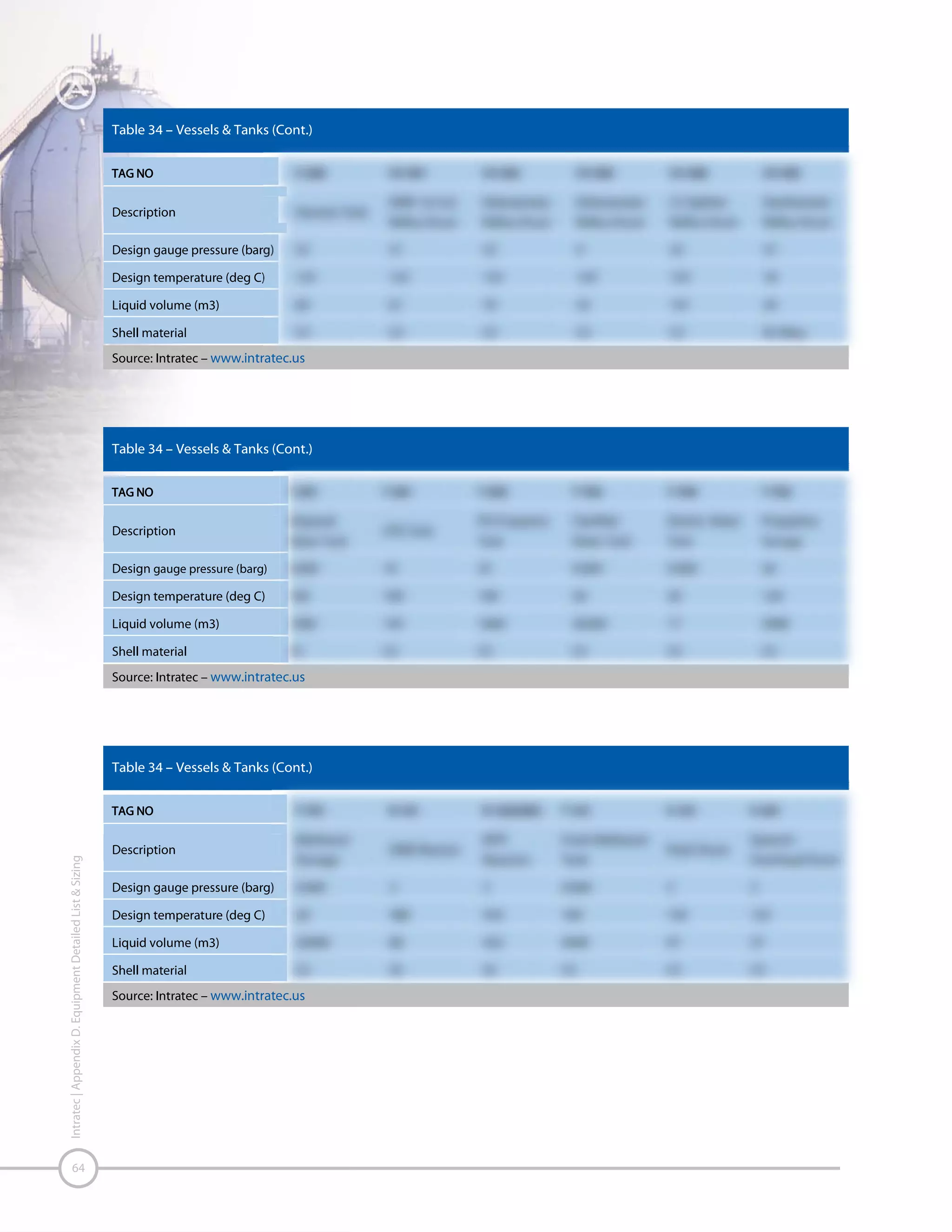65

Intratec | Appendix D. Equipment Detailed List & Sizing

 