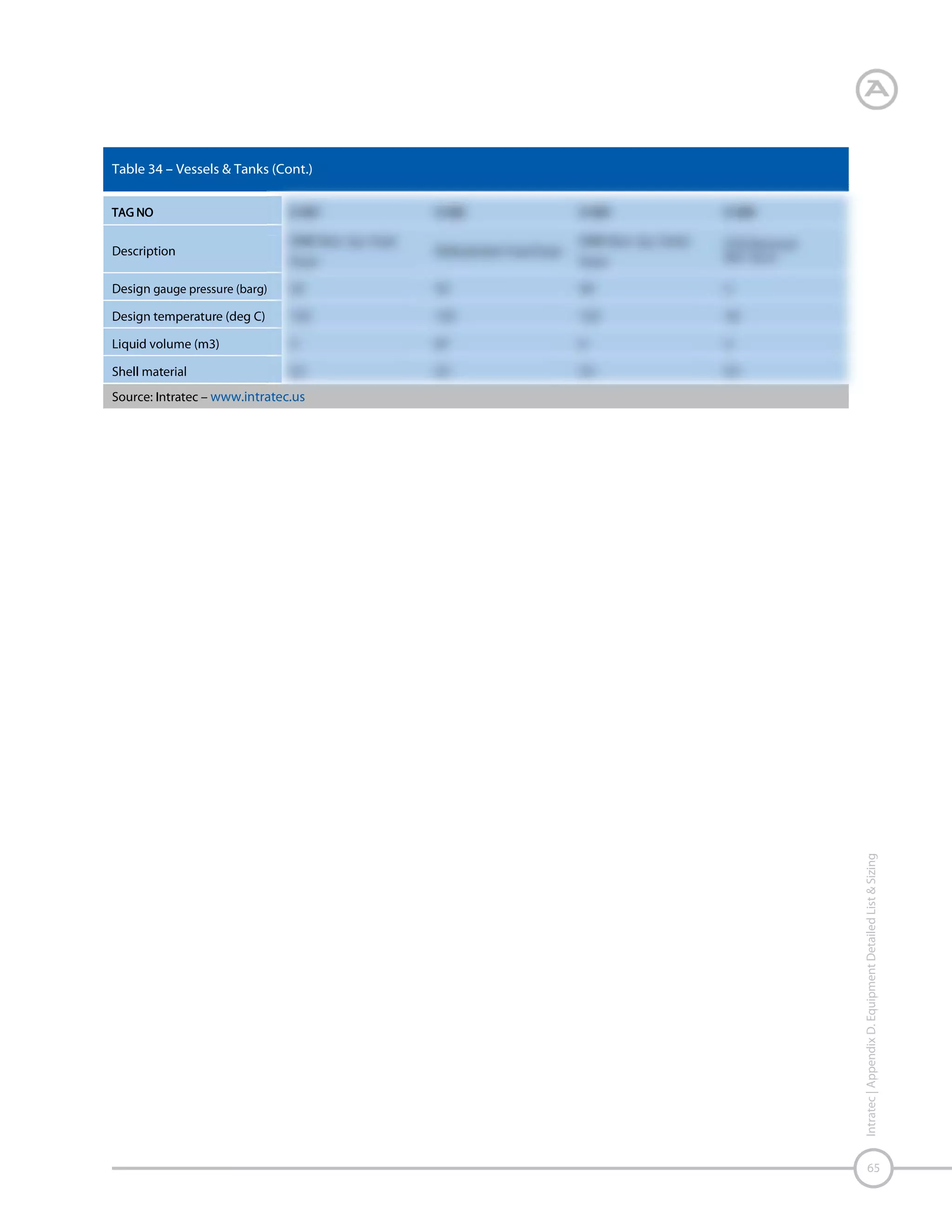 Appendix E. Detailed Capital Expenses
Direct Costs Breakdown
Figure 18 – ISBL Direct Costs Breakdown by Equipment Type (Base Case)

Source: Intratec – www.intratec.us

Intratec | Appendix E. Detailed Capital Expenses

Figure 19 – OSBL Direct Costs by Equipment Type (Base Case)

66

Source: Intratec – www.intratec.us

 