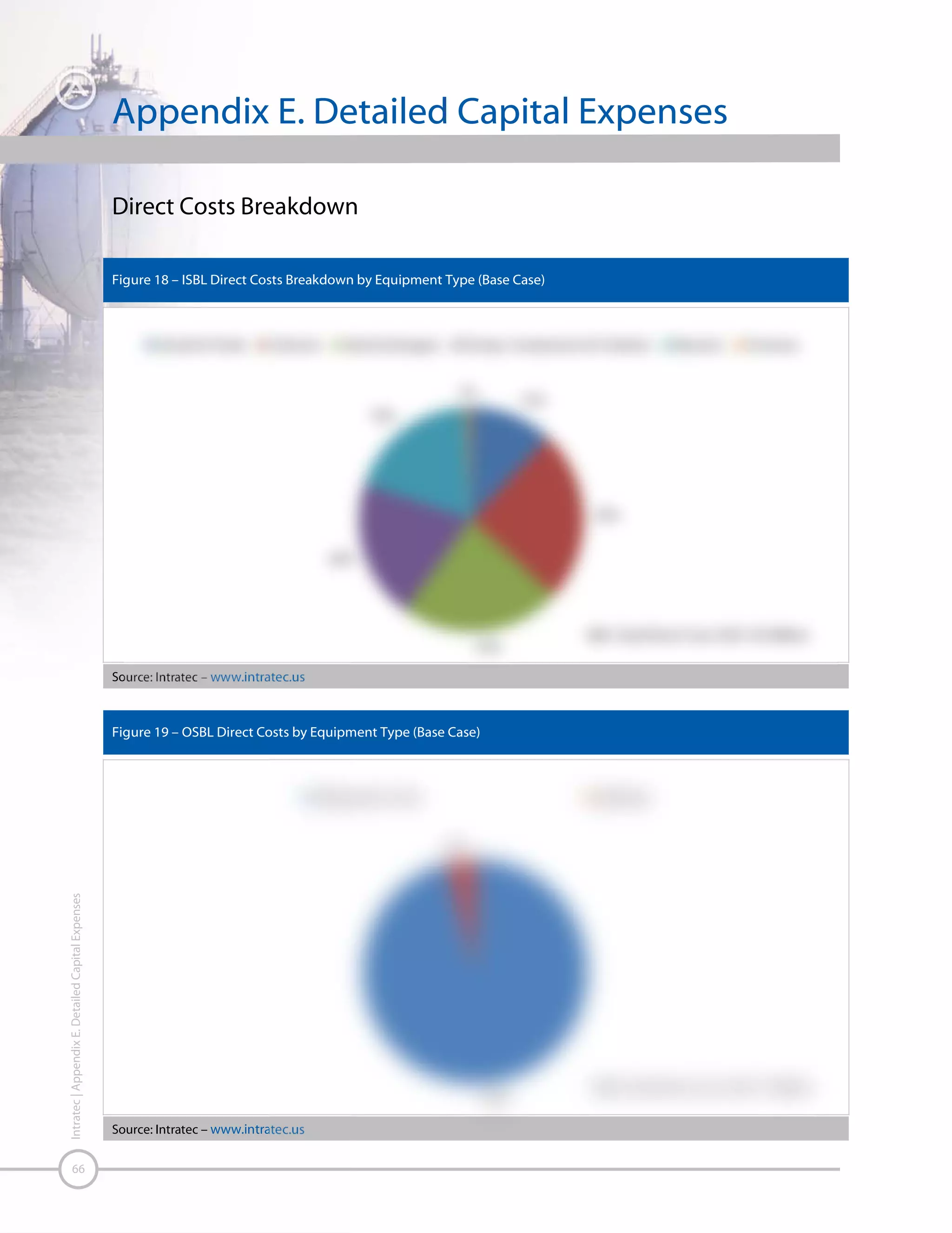 67

Intratec | Appendix E. Detailed Capital Expenses

 