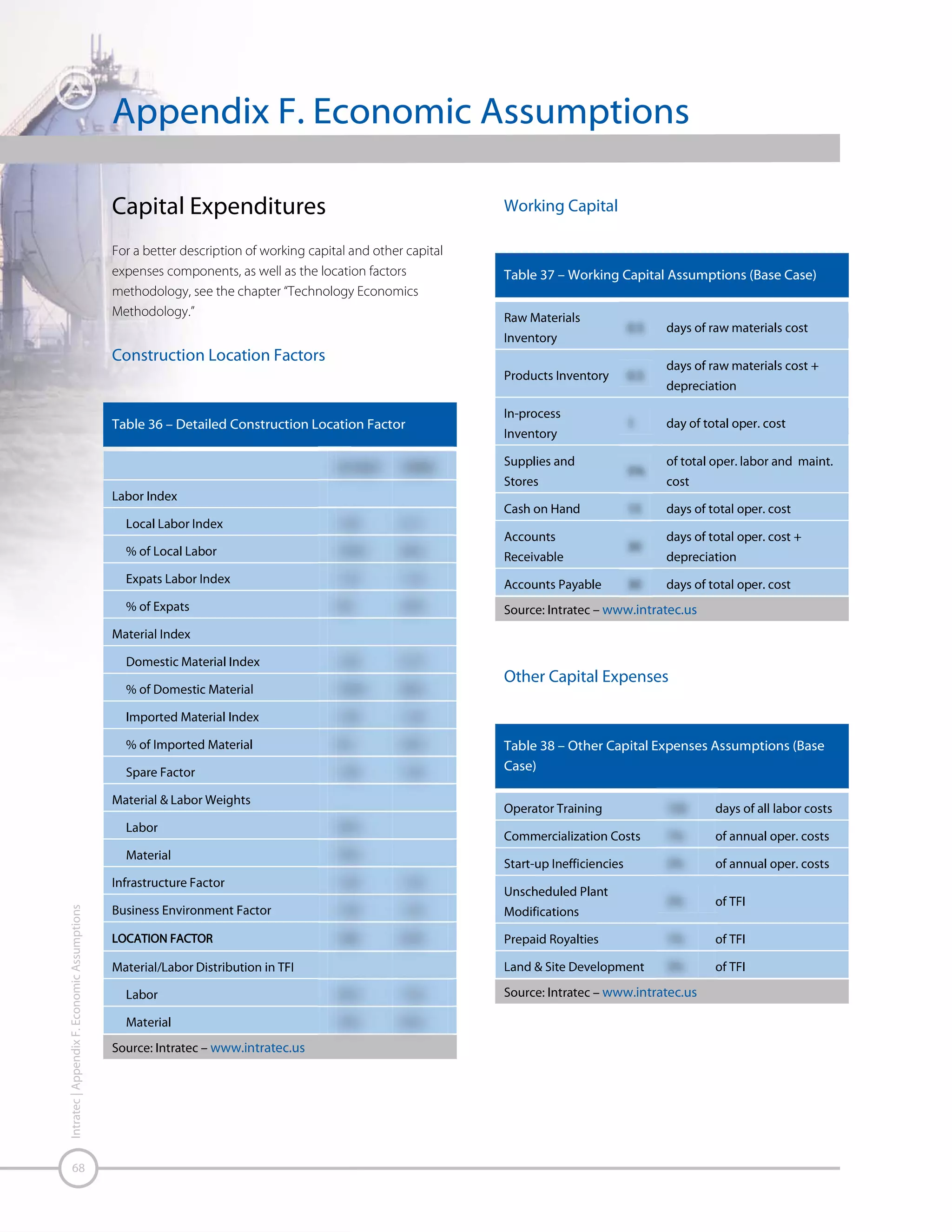 Operational Expenses
Fixed Costs
Fixed costs are estimated based on the specific
characteristics of the process. The fixed costs, like operating
charges and plant overhead, are typically calculated as a
percentage of the industrial labor costs, and G & A expenses
are added as a percentage of the operating costs.

The goal of depreciation is to allow a credit against
manufacturing costs, and hence taxes, for the nonrecoverable capital expenses of an investment. The
depreciable portion of capital expense is the total fixed
investment.
Table 40 shows the project depreciation value and the
assumptions used in its calculation.

Table 40 – Depreciation Value & Assumptions
Table 39 – Other Fixed Cost Assumptions

Source: Intratec – www.intratec.us

Intratec | Appendix F. Economic Assumptions

Source: Intratec – www.intratec.us

69

 
