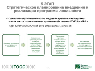 5 ЭТАП
   Стратегическое планирование внедрения и
      реализации программы лояльности

   – Составление стратегического плана внедрения и реализации программы
     лояльности с использованием программного обеспечения ITOGO!RetailSuite
       Срок выполнения: 10-20 кал. дней. Стоимость: 5-15 тис. грн



                                                    Составление
                            Составление              структуры
                         организационной         информационных
                             структуры            потоков между          Составление
Описание жизненного       подразделения,            персоналом        организационного
 цикла программы           который будет          подразделения,       плана внедрения
    лояльности           ответственный за          который будет    специализированного
                            реализацию           ответственный за    ПО ITOGO!RetailSuite
                            программы               реализацию
                            лояльности              программы
                                                    лояльности




                                            12
 