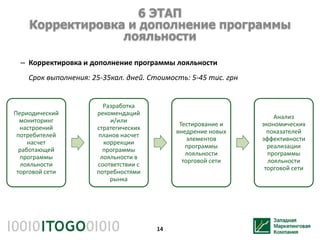 6 ЭТАП
    Корректировка и дополнение программы
                 лояльности

  – Корректировка и дополнение программы лояльности
    Срок выполнения: 25-35кал. дней. Стоимость: 5-45 тис. грн


                        Разработка
Периодический         рекомендаций
                                                                    Анализ
  мониторинг              и/или
                                             Тестирование и     экономических
  настроений          стратегических
                                            внедрение новых       показателей
 потребителей         планов насчет
                                                элементов       эффективности
     насчет             коррекции
                                               программы          реализации
  работающей            программы
                                               лояльности         программы
  программы            лояльности в
                                              торговой сети       лояльности
  лояльности          соответствии с
                                                                 торговой сети
 торговой сети        потребностями
                          рынка




                                       14
 