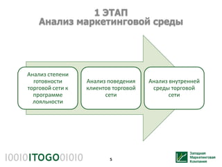 1 ЭТАП
    Анализ маркетинговой среды




Анализ степени
  готовности      Анализ поведения    Анализ внутренней
торговой сети к   клиентов торговой    среды торговой
  программе             сети                 сети
  лояльности




                          5
 