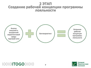 2 ЭТАП
Создание рабочей концепции программы
             лояльности




    Анализ
                                 Успешная
  внешней и
                                  рабочая
 внутренней
                Бенчмаркетинг   концепция
маркетинговой
                                программы
    среды
                                лояльности
торговой сети




                      7
 