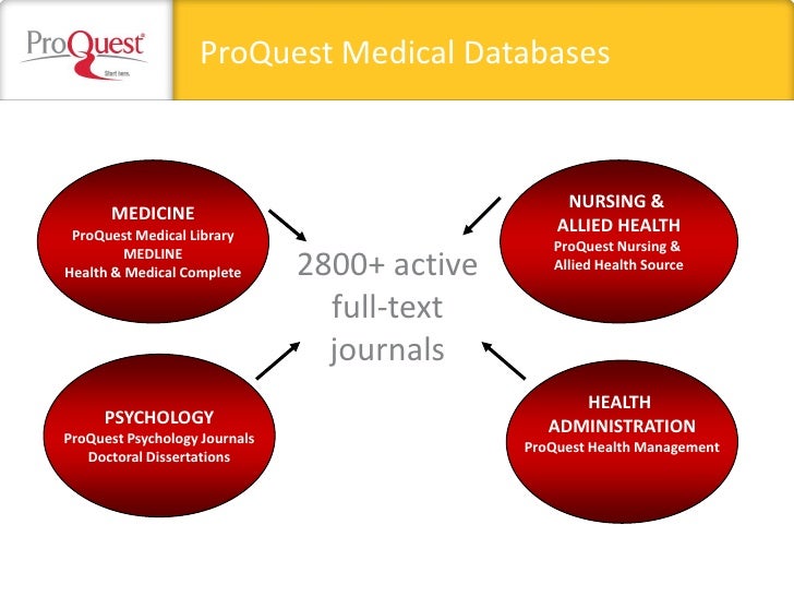 Dissertation proquest database