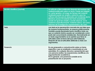 Revista científica (Journal) Un artículo o libro publicado después del examen del
material publicado sobre un tema. Puede ser integral
en varios grados y el rango de tiempo del material
analizado puede ser amplio o estrecho, pero las
críticas más frecuencia deseados son revisiones de la
literatura actual. El material de texto examinado
puede ser igual de amplia y puede abarcar, en la
medicina específicamente, material clínico, así como
informes de investigación experimental o de caso.
Tesis una tesis es la aseveración concreta de una idea que,
de manera fundamentada, se expone públicamente.
También puede llamársele teoría científica toda vez
que un sustento teórico puede ser considerado como
parte del conocimiento establecido. Normalmente en
un texto argumentativo es la opinión que tiene el
articulista sobre el tema del que está hablando.
Después de eso el articulista defiende su tesis con
argumentos.
Ponencia Es una propuesta o comunicación sobre un tema
específico, que es analizada y examinada en una
asamblea. Es cualquier discurso o presentación que
una persona realiza, las exposiciones científicas y la
argumentación académica.
Por lo general, una ponencia consiste en la
presentación de un proyecto.
 