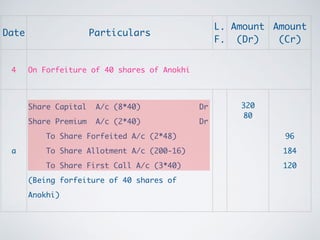 Pro rata allotmrnt solved problem by Dr Mamata Rathi | PDF