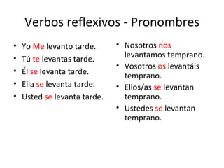 Verbos reflexivos - Pronombres ,[object Object],[object Object],[object Object],[object Object],[object Object],[object Object],[object Object],[object Object],[object Object]
