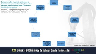 Revision
sistematica
Desenlace
primario :
MORTALIDAD
CARDIACA
Secundario : IAM
Stroke ,
mortalidad por
todas las causas
25 articulos 19806
pacientes
ramdomizados
RVM mas TM vs
TM
RVM menor riesgo
mortalidad
cardiaca RR 0.79
(0.67–0.93),
P<0.01
RVM menor riesgo
de IAM [RR 0.74
(0.64–0.86), P <
0.01].
LA reducción del
riesgo tiene
relación lineal con
el seguimiento
A mayor
seguimiento
mayor mejoria en
sobrevida con
RVM
European Heart Journal (2021) 42, 4638–4651
 