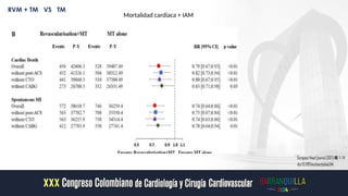 Mortalidad cardiaca + IAM
RVM + TM VS TM
 