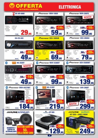 4
LEIMMAGINISONOPURAMENTEILLUSTRATIVE
DX-AR-6888 MVH-180UI
DEH-1800UB
MVH-X380BT
MVH-280FD
DEH-2800UI
DEH-X5800BT
• Digitale
senza CD
• 4x25W
• Frontalino
Estraibile
• Digitale
senza CD
• 4x50W
• 2 RCA
• 4x50W
• 1 RCA
• Compatibile
comandi al
volante
• 4x50W
• 2 RCA
• Bluetooth con
microfono est.
• 4x100W
• MP3 - WMA
• 2 RCA
• 4x50W
• 2 RCA
• Compatibile
comandi al
volante
• 4x50W
• 2 RCA
• Bluetooth con
microfono est.
• USB Front
• SD Card
• Aux-IN
Front
• USB Front
• Aux-IN
Front
• Compatibile
comandi al
volante
• USB Front
• CD
• Aux-IN
Front
• USB Front
• Aux-IN
Front
• USB Front
• Aux-IN
Front
• Compatibile
comandi al
volante
• USB Front
• CD
• Aux-IN
Front
• USB Front
• CD
• Aux-IN
Front
775480
940149
38682
30925
30932
30926
2000654
30927
30929
DX-CD-593
NS-202BT
• 4x45W
• CD
• 4x50W
• 1 RCA
• Frontalino
estraibile
• Bluetooth con
microfono est.
• USB
• SD Card
• Aux-IN
Front
• USB
• SD Card
• Aux-IN
Front
ELETTRONICA
29,95 59,95
69,95 -14%
69,95
88,95 -21%
99,95
109,95
49,95
59,95
49,95
69,95
2002276
39556
KIT SUB + AMPLI 800W
• Sub Alpine
SBG-1224BP
• Ampli Audison
1x460W SR1D 249,90
389,90 -35%
99,95
109,95
79,95
99,95 -20%
139,95
149,95
872503
NS-312BT
• Display 6.1”
Touch
• 4x50W
• CD
• DVD
• 1 RCA
• USB Front
• Aux-IN Front
• SD Card
44771
• Display 6.2”
Touch
• 4x50W
• 2 RCA
• CD
• DVD
• USB Front
• Microfono
est. incluso
299,95
354,95 -15%
AVH-280BT
ACQUISTA 2
COPPIE DI
ALTOPARLANTI
PERTEUNOSCONTODEL
50%
SULLA MENO CARA
-10€
-10€ -10€
905803
• Display 6,2”
Touch
• 4x50W
Mosfet
• 2 RCA
• USB Audio e
Video
• Microfono
est. incluso
184,95
199,95
MVH-AV270BT
-15€
GP 800
129,95
199,95 -35%
• Potenza 200W
• Sub sotto sedile
amplificato
35881
-16%
NOVITA’
NOVITA’
NOVITA’
219,95
239,95 -20€
ALTOPARLANTI
Disponibile versione 2DIN
-28%
PossibilitàdiinstallazionePressolenostreofficine
dal15.02.2016al20.03.2016
42027
OFFERTA
KDC-100UBS
69,63
84,95
IVA
SENZA
I GIORNI
dal 21.03.2016 al 08.05.2016
 