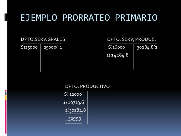 Prorrateo 1