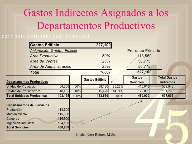 Prorrateo gastos indirectos