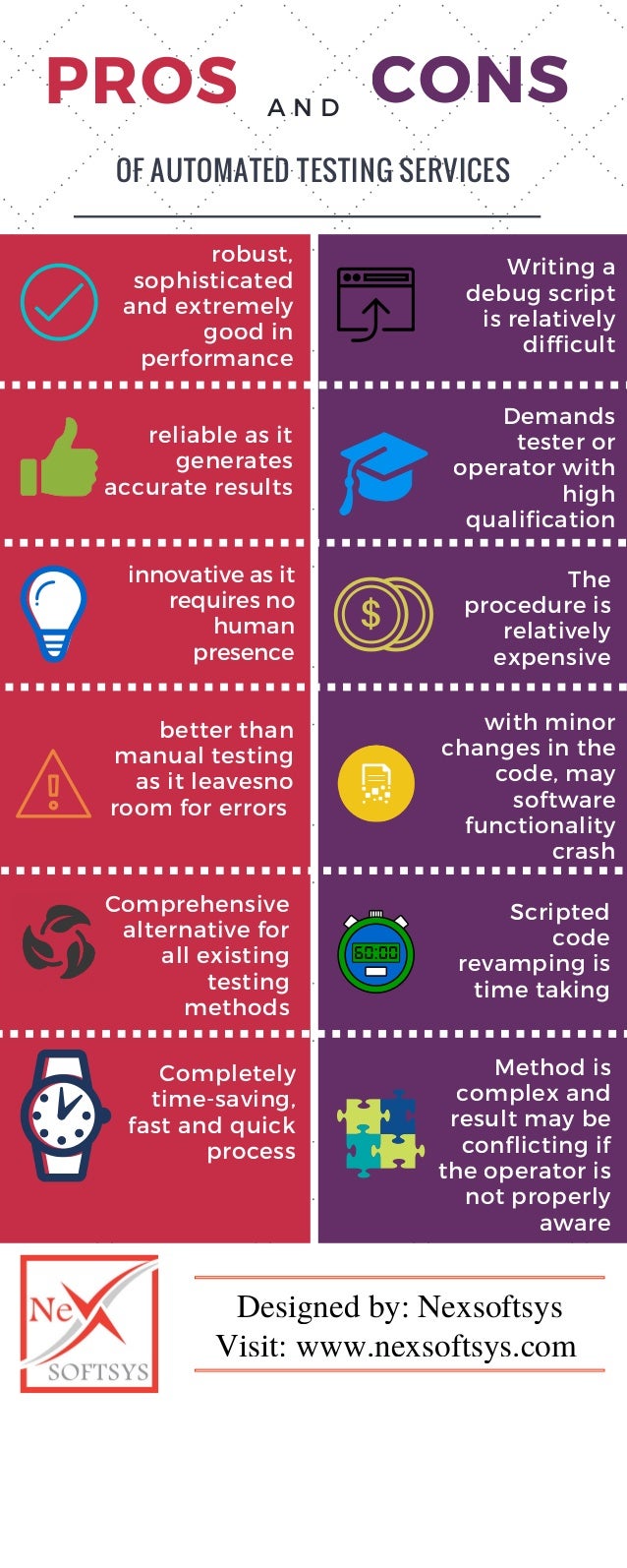 what are the pros and cons of test marketing