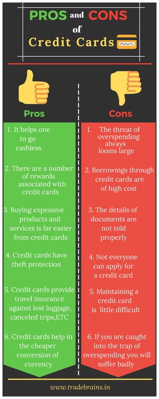 Credit Cards
PROS
Pros
It helps one
to go
cashless
1.
Cons
The threat of
overspending
always
looms large
1.
2. There are a number
of rewards
associated with
credit cards
2. Borrowings through
credit cards are
of high cost  
3. Buying expensive
products and
services is far easier
from credit cards
www.tradebrains.in
----------------------------------------------
CONSand
of
4. Credit cards have
theft protection
5. Credit cards provide
travel insurance
against lost luggage,
canceled trips,ETC
6. Credit cards help in
the cheaper
conversion of
currency
3. The details of
documents are
not told
properly
4. Not everyone
can apply for
a credit card 
5. Maintaining a
credit card
is  little difficult
6. If you are caught
into the trap of
overspending you will
suffer badly 
 