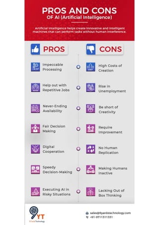 PROS-AND-CONS-OF-AI.pdf