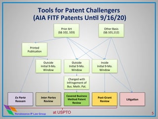 Renaissance IP Law Group
Tools	
  for	
  Patent	
  Challengers	
  	
  
(AIA	
  FITF	
  Patents	
  UnHl	
  9/16/20)	
  
Inter	
  Partes	
  
Review	
  	
  
Outside	
  
IniMal	
  9-­‐Mo.	
  
Window	
  
Other	
  Basis	
  	
  
(§§	
  101,112)	
  
Prior	
  Art	
  	
  
(§§	
  102,	
  103)	
  
Ex	
  Parte	
  
Reexam	
  
LiHgaHon	
  
Printed	
  
PublicaMon	
  
Covered	
  Business	
  
Method	
  Patent	
  
Review	
  
Post-­‐Grant	
  
Review	
  
Inside	
  
IniMal	
  9-­‐Mo.	
  
Window	
  
Charged	
  with	
  
Infringement	
  of	
  
Bus.	
  Meth.	
  Pat.	
  
Outside	
  
IniMal	
  9-­‐Mo.	
  
Window	
  
at USPTO 5	
  
 