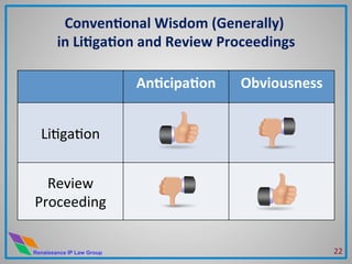 Renaissance IP Law Group
ConvenHonal	
  Wisdom	
  (Generally)	
  	
  
in	
  LiHgaHon	
  and	
  Review	
  Proceedings	
  
	...