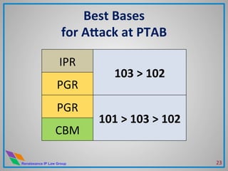 Renaissance IP Law Group
Best	
  Bases	
  	
  
for	
  Aback	
  at	
  PTAB	
  
IPR	
  
103	
  >	
  102	
  
PGR	
  
PGR	
  
101	
  >	
  103	
  >	
  102	
  
CBM	
  
23	
  
 