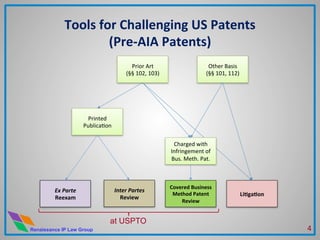 Renaissance IP Law Group
Tools	
  for	
  Challenging	
  US	
  Patents	
  
(Pre-­‐AIA	
  Patents)	
  
Other	
  Basis	
  	
  
(§§	
  101,	
  112)	
  
Prior	
  Art	
  	
  
(§§	
  102,	
  103)	
  
Inter	
  Partes	
  
Review	
  	
  
Ex	
  Parte	
  
Reexam	
  
LiHgaHon	
  
Printed	
  
PublicaMon	
  
Charged	
  with	
  
Infringement	
  of	
  
Bus.	
  Meth.	
  Pat.	
  
Covered	
  Business	
  
Method	
  Patent	
  
Review	
  
at USPTO
4	
  
 