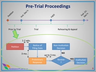 Renaissance IP Law Group
Pre-­‐Trial	
  Proceedings	
  
Prior	
  to	
  Trial	
   Trial	
   Rehearing	
  &	
  Appeal	
  
NoMce	
  of	
  	
  
Filing	
  Date	
  
Review
?	
  
YES	
  
PeMMon	
  
3	
  mo.	
   NO	
  
1-­‐2	
  wks.	
  
Non-­‐InsMtuMon	
  
Decision	
  
Preliminary	
  
Response	
  
up	
  to	
  3	
  mo.	
  
InsMtuMon	
  
Decision	
  
9	
  
 