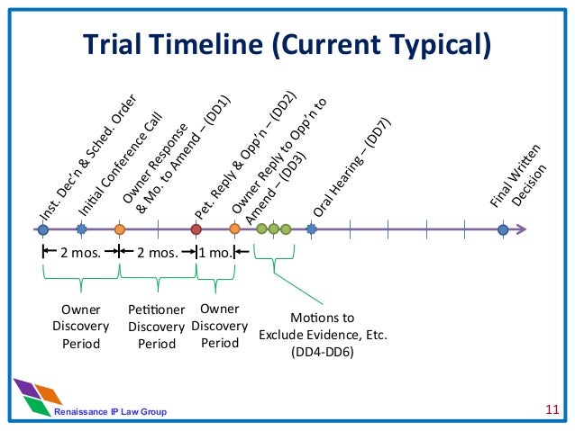 Pros and Cons PTAB vs. District Courts