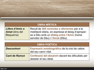 OBRA POÈTICA
Desconhort Expressió autobiogràfica de la crisi de valors
del seu canvi vital.
Cant de Ramon Confessió del desànim davant les dificultats per
abastar el seu ideal.
OBRA MÍSTICA
Llibre d’Amic e
Amat (dins del
Blaquerna)
Recull de 365 versicles o aforismes per a la
meditació diària, on expressa el desig d’apropar-
se a Déu amb un diàleg entre l’Amic (home
servidor de Déu) i l’Amat (Déu).
 