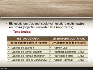 •  Els escriptors d’aquest segle van escriure molts textos
en prosa (objectiu: recordar fets importants).
–  Tendències:
HISTORIOGRAFIA LITERATURA DOCTRINAL
Textos escrits sobre la història Divulgació de la fe cristiana
•  Crònica de Jaume I •  Ramon Llull
•  Crònica de Bernat Desclot •  Francesc Eiximenis (s.XIV)
•  Crònica de Ramon Muntaner •  Fra Vicent Ferrer (s.XIV)
•  Crònica de Pere el Cerimoniós •  Anselm Turmeda (s.XIV)
 