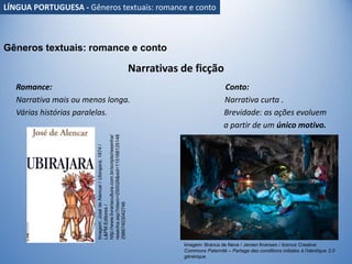 Romance: Conto:
Narrativa mais ou menos longa. Narrativa curta .
Várias histórias paralelas. Brevidade: as ações evoluem
a partir de um único motivo.
Narrativas de ficção
Gêneros textuais: romance e conto
LÍNGUA PORTUGUESA - Gêneros textuais: romance e conto
Imagem:
José
de
Alencar
/
Ubirajara,
1874
/
L&PM
Editores
/
http://www.livrariacultura.com.br/scripts/resenha/
resenha.asp?nitem=250026&sid=115168125148
29667403042746
Imagem: Branca de Neve / Jeroen Kransen / licence Creative
Commons Paternité – Partage des conditions initiales à l’identique 2.0
générique
 