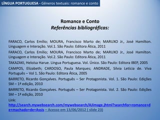 Romance e Conto
Referências bibliográficas:
FARACO, Carlos Emílio; MOURA, Francisco Marto de; MARUXO Jr., José Hamilton.
Linguagem e Interação. Vol.1. São Paulo: Editora Ática, 2011
FARACO, Carlos Emílio; MOURA, Francisco Marto de; MARUXO Jr., José Hamilton.
Linguagem e Interação. Vol.2. São Paulo: Editora Ática, 2011
TAKAZAKI, Heloísa Harue. Língua Portuguesa. Vol. Único. São Paulo: Editora IBEP, 2005
CAMPOS, Elizabeth; CARDOSO, Paula Marques; ANDRADE, Silvia Letícia de. Viva
Português – Vol 1. São Paulo: Editora Ática, 2005
BARRETO, Ricardo Gonçalves. Português – Ser Protagonista. Vol. 1. São Paulo: Edições
SM – 1ª edição, 2010
BARRETO, Ricardo Gonçalves. Português – Ser Protagonista. Vol. 2. São Paulo: Edições
SM – 1ª edição, 2010
Link:
http://search.mywebsearch.com/mywebsearch/AJimage.jhtml?searchfor=romance+d
e+machado+de+Assis – Acesso em 13/06/2012 ( slide 23)
LÍNGUA PORTUGUESA - Gêneros textuais: romance e conto
 