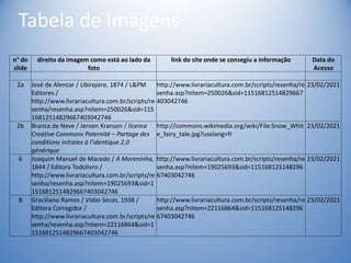 Tabela de Imagens
n° do
slide
direito da imagem como está ao lado da
foto
link do site onde se consegiu a informação Data do
Acesso
2a José de Alencar / Ubirajara, 1874 / L&PM
Editores /
http://www.livrariacultura.com.br/scripts/re
senha/resenha.asp?nitem=250026&sid=115
16812514829667403042746
http://www.livrariacultura.com.br/scripts/resenha/re
senha.asp?nitem=250026&sid=11516812514829667
403042746
23/02/2021
2b Branca de Neve / Jeroen Kransen / licence
Creative Commons Paternité – Partage des
conditions initiales à l’identique 2.0
générique
http://commons.wikimedia.org/wiki/File:Snow_Whit
e_fairy_tale.jpg?uselang=fr
23/02/2021
6 Joaquim Manuel de Macedo / A Moreninha,
1844 / Editora Todolivro /
http://www.livrariacultura.com.br/scripts/re
senha/resenha.asp?nitem=19025693&sid=1
1516812514829667403042746
http://www.livrariacultura.com.br/scripts/resenha/re
senha.asp?nitem=19025693&sid=115168125148296
67403042746
23/02/2021
8 Graciliano Ramos / Vidas Secas, 1938 /
Editora Corregidor /
http://www.livrariacultura.com.br/scripts/re
senha/resenha.asp?nitem=22116864&sid=1
1516812514829667403042746
http://www.livrariacultura.com.br/scripts/resenha/re
senha.asp?nitem=22116864&sid=115168125148296
67403042746
23/02/2021
 
