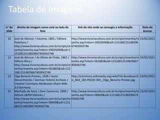 Tabela de Imagens
n° do
slide
direito da imagem como está ao lado da
foto
link do site onde se consegiu a informação Data do
Acesso
10 José de Alencar / Iracema, 1865 / Editora
Todolivro /
http://www.livrariacultura.com.br/scripts/re
senha/resenha.asp?nitem=19025690&sid=1
1516812514829667403042746
http://www.livrariacultura.com.br/scripts/resenha/re
senha.asp?nitem=19025690&sid=115168125148296
67403042746
23/02/2021
12 José de Alencar / As Minas de Prata, 1865 /
Editora Ática /
http://www.livrariacultura.com.br/scripts/re
senha/resenha.asp?nitem=561865&sid=115
16812514829667403042746
http://www.livrariacultura.com.br/scripts/resenha/re
senha.asp?nitem=561865&sid=11516812514829667
403042746
23/02/2021
13 Olga Benario-Prestes, 1928 / Autor
Desconhecido / German Federal Archives /
Creative Commons Attribution-Share Alike
3.0 Germany
http://commons.wikimedia.org/wiki/File:Bundesarch
iv_Bild_183-P0220-303,_Olga_Benario-Prestes.jpg
23/02/2021
15 Machado de Assis / Dom Casmurro, 1899 /
Editora L&PM Editores /
http://www.livrariacultura.com.br/scripts/re
senha/resenha.asp?nitem=58469&sid=1151
6812514829667403042746
http://www.livrariacultura.com.br/scripts/resenha/re
senha.asp?nitem=58469&sid=115168125148296674
03042746
23/02/2021
 