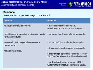 Como, quando e por que surgiu o romance ?
Epopeia: Romance:
• narrativa escrita em versos;
• destinada a um público aristocrata – vasta
formação cultural;
• no século XVII, a epopeia começou a
perder lugar;
• língua mais culta.
• a princípio escrito em verso /
transformado nas narrativas em prosa;
• surgiu devido à ascensão da burguesia;
• no século XVII - variante da epopeia;
• língua muito mais simples e coloquial;
• em Portugal : primeiro romance - século
XIX (Camões, do escritor Almeida Garrett);
• no Brasil: primeiro romance (1843 )
O filho do pescador, de Teixeira e Sousa.
Romance
LÍNGUA PORTUGUESA, 2° Ano do Ensino Médio
Gêneros textuais: romance e conto
 