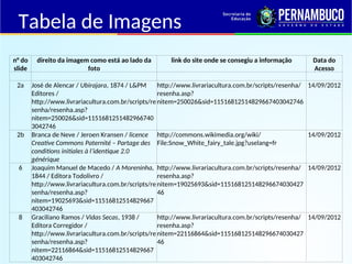 Tabela de Imagens
n° do
slide
direito da imagem como está ao lado da
foto
link do site onde se consegiu a informação Data do
Acesso
2a José de Alencar / Ubirajara, 1874 / L&PM
Editores /
http://www.livrariacultura.com.br/scripts/re
senha/resenha.asp?
nitem=250026&sid=1151681251482966740
3042746
http://www.livrariacultura.com.br/scripts/resenha/
resenha.asp?
nitem=250026&sid=11516812514829667403042746
14/09/2012
2b Branca de Neve / Jeroen Kransen / licence
Creative Commons Paternité – Partage des
conditions initiales à l’identique 2.0
générique
http://commons.wikimedia.org/wiki/
File:Snow_White_fairy_tale.jpg?uselang=fr
14/09/2012
6 Joaquim Manuel de Macedo / A Moreninha,
1844 / Editora Todolivro /
http://www.livrariacultura.com.br/scripts/re
senha/resenha.asp?
nitem=19025693&sid=11516812514829667
403042746
http://www.livrariacultura.com.br/scripts/resenha/
resenha.asp?
nitem=19025693&sid=115168125148296674030427
46
14/09/2012
8 Graciliano Ramos / Vidas Secas, 1938 /
Editora Corregidor /
http://www.livrariacultura.com.br/scripts/re
senha/resenha.asp?
nitem=22116864&sid=11516812514829667
403042746
http://www.livrariacultura.com.br/scripts/resenha/
resenha.asp?
nitem=22116864&sid=115168125148296674030427
46
14/09/2012
 