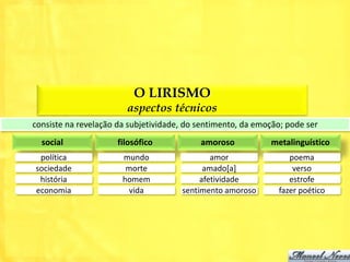 O LIRISMO
                        aspectos técnicos
consiste na revelação da subjetividade, do sentimento, da emoção; pode ser
  social              filosófico           amoroso           metalinguístico
 política              mundo                  amor                poema
sociedade               morte               amado[a]               verso
 história              homem               afetividade            estrofe
economia                 vida         sentimento amoroso       fazer poético
 