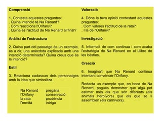 ǳԲó                                    Valoració

1. Contesta aquestes preguntes:               4. Dóna la teva opinió contestant aquestes
. Quina intenció té Na Renard?                preguntes:
. Com reacciona l'Orifany?                    . Com valores l'actitud de la rata?
. Quina és l'actitud de Na Renard al final?   . I la de l'Orifany?

Anàlisi de l'estructura                       Investigació

2. Quina part del passatge és un exemple, 5. Informa't de com continua i com acaba
és a dir, una anècdota explicada amb una l'estratègia de Na Renard en el Llibre de
intenció determinada? Quina creus que és les bèsties.
la intenció?
                                          Creació
Estil
                                          6. Imagina't que Na Renard continua
3. Relaciona cadascun dels personatges intentant convèncer l'Orifany.
amb la idea que simbolitza.
                                          Redacta un exemple que, en boca de Na
                                          Renard, pogués demostrar que algú pot
        Na Renard     pregària            estimar més els que són diferents (els
        l'Orifany     conservació         animals herbívors) que els que se li
        la rata       prudència           assemblen (els carnívors).
        l'ermità      intriga
 