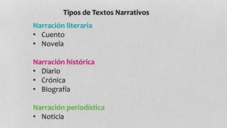 Tipos de Textos Narrativos 
Narración literaria 
• Cuento 
• Novela 
Narración histórica 
• Diario 
• Crónica 
• Biografía 
Narración periodística 
• Noticia 
 