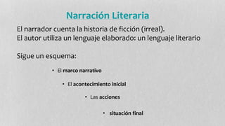 Narración Literaria 
El narrador cuenta la historia de ficción (irreal). 
El autor utiliza un lenguaje elaborado: un lenguaje literario 
Sigue un esquema: 
• El marco narrativo 
• El acontecimiento inicial 
• Las acciones 
• situación final 
 
