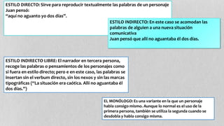 ESTILO DIRECTO: Sirve para reproducir textualmente las palabras de un personaje 
Juan pensó: 
“aquí no aguanto yo dos días”. 
ESTILO INDIRECTO: En este caso se acomodan las 
palabras de alguien a una nueva situación 
comunicativa 
Juan pensó que allí no aguantaba él dos días. 
ESTILO INDIRECTO LIBRE: El narrador en tercera persona, 
recoge las palabras o pensamientos de los personajes como 
si fuera en estilo directo; pero e en este caso, las palabras se 
insertan sin el verbum directo, sin los nexos y sin las marcas 
tipográficas (“La situación era caótica. Allí no aguantaba él 
dos días.”) 
EL MONÓLOGO: Es una variante en la que un personaje 
habla consigo mismo. Aunque lo normal es el uso de la 
primera persona, también se utiliza la segunda cuando se 
desdobla y habla consigo misma. 
 